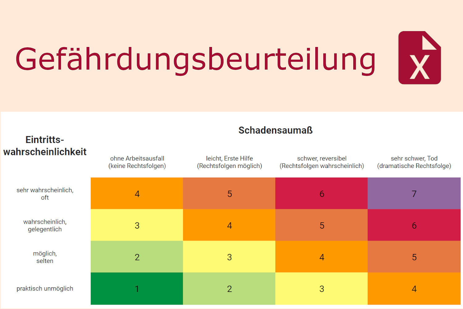Gefährdungsbeurteilung für Gefahrstoffe