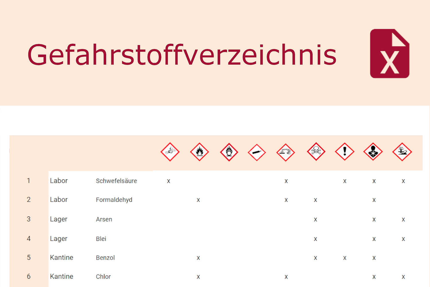 Gefahrstoffverzeichnis