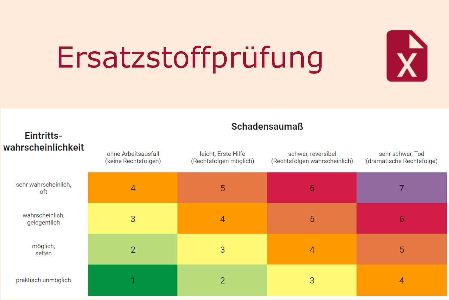 Ersatzstoffprüfung